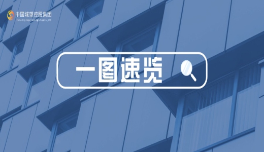 國企“十五五”規劃，如何謀劃？重點在哪？
